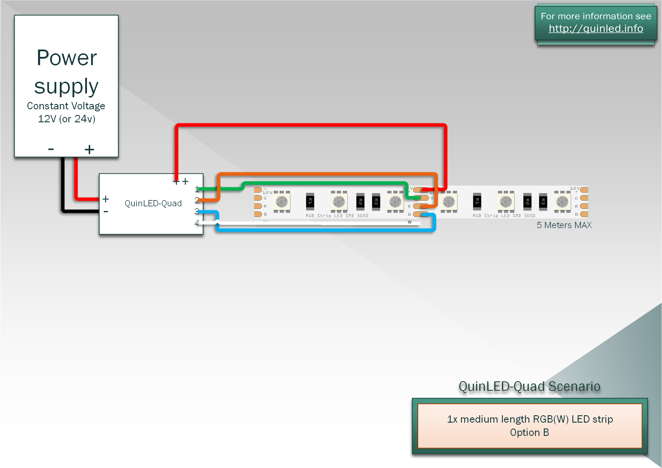 QuinLED An Quad Pinout Wiring guide quinled.info