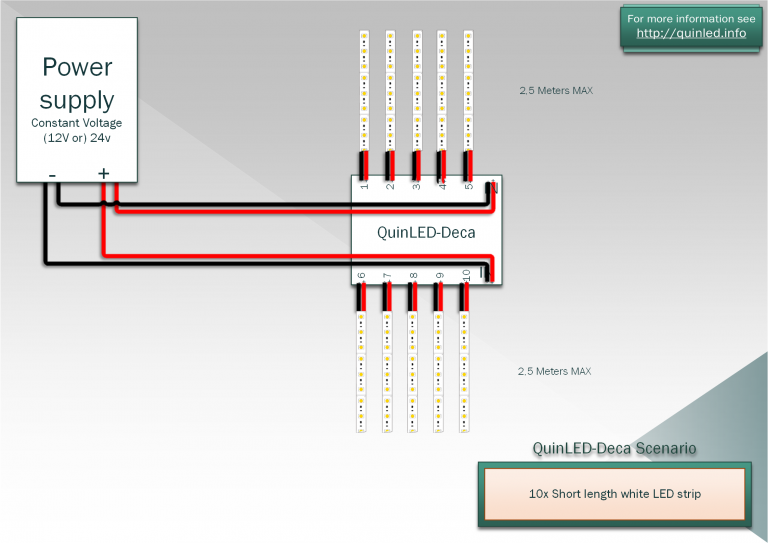 QuinLED-An-Deca Pinout&Wiring guide - quinled.info