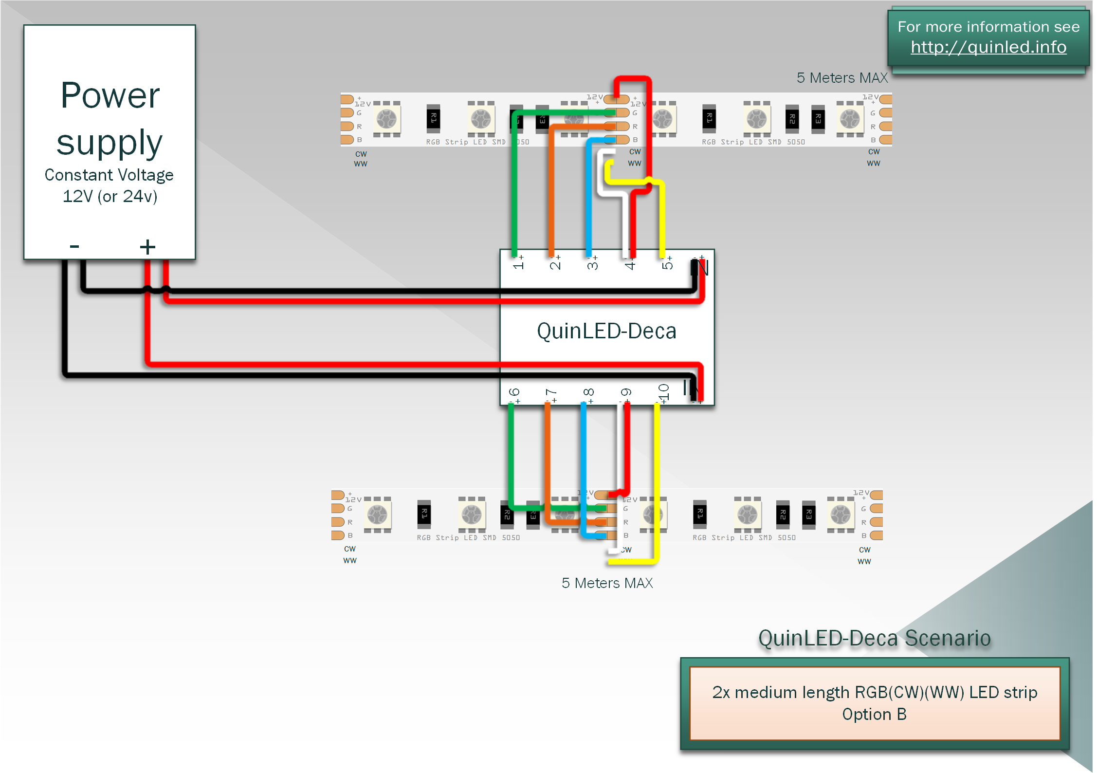 QuinLED-An-Deca Pinout&Wiring guide - quinled.info  4 Wire Led Strip Wiring Diagram    QuinLED