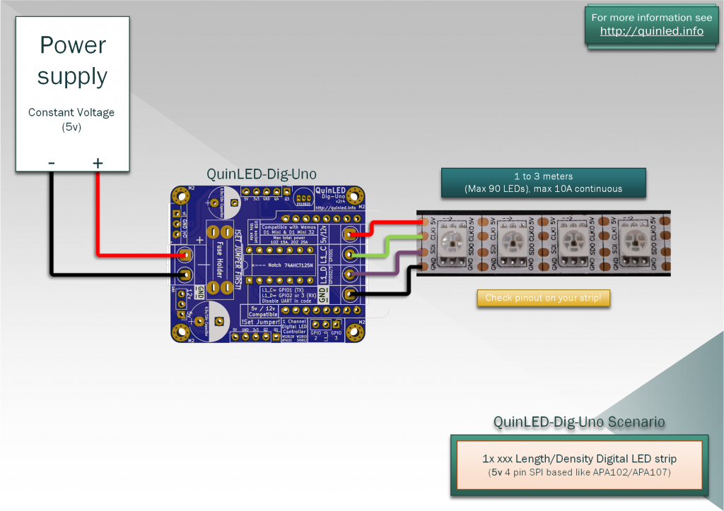 QuinLED-Dig-Uno Wiring Guide - quinled.info