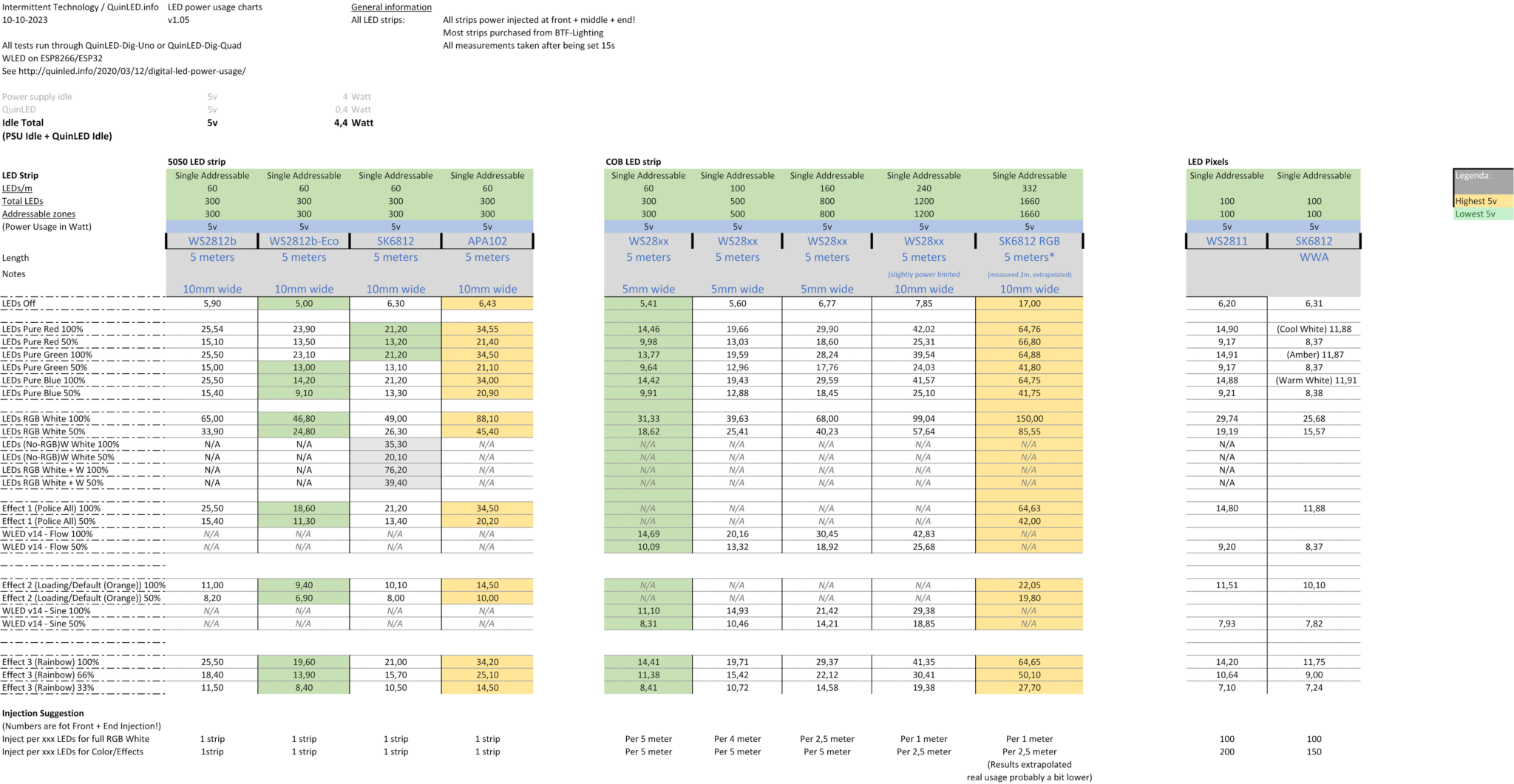 How much power do addressable LEDs use? - quinled.info