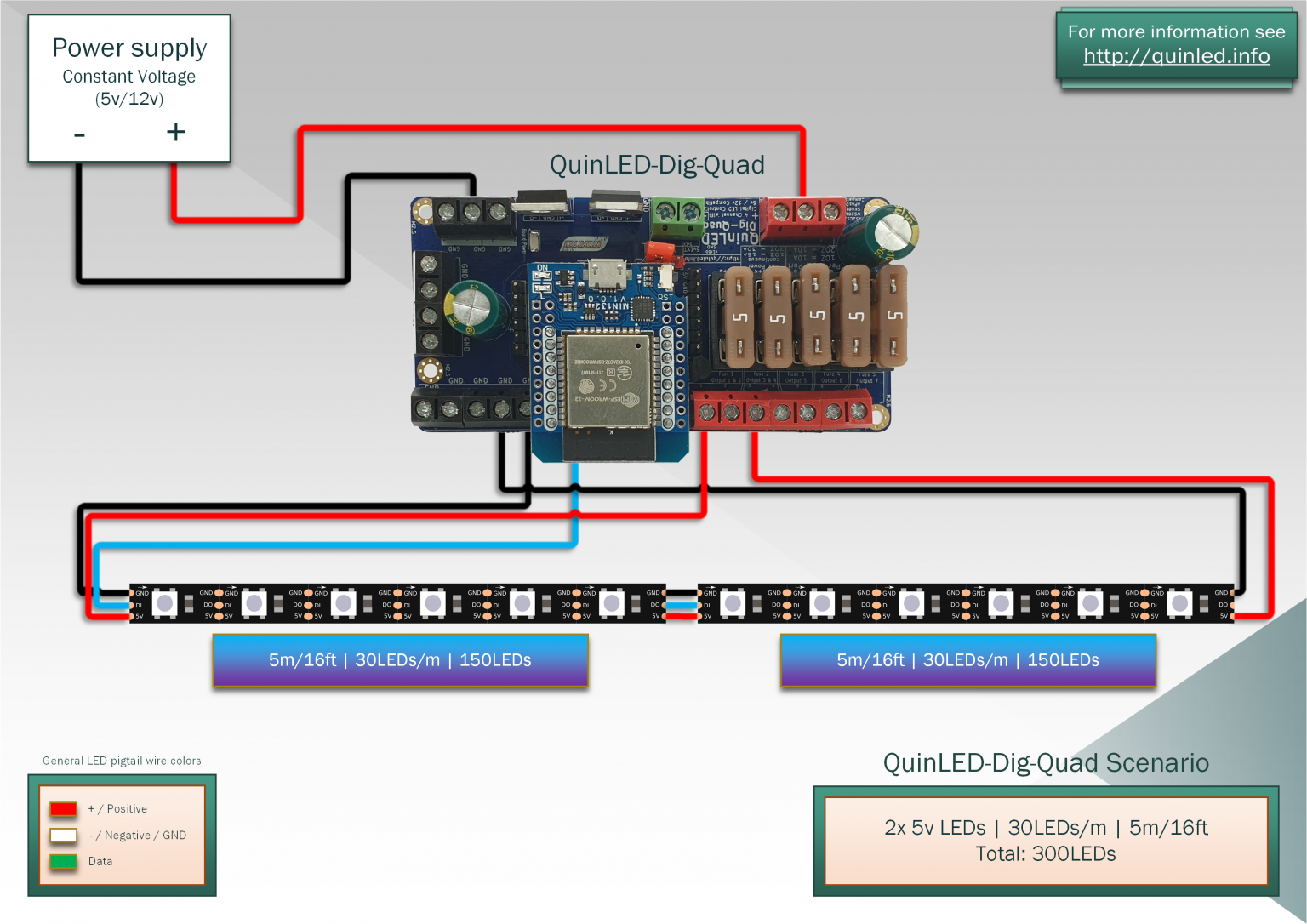 QuinLED-Dig-Quad Wiring Guide - quinled.info