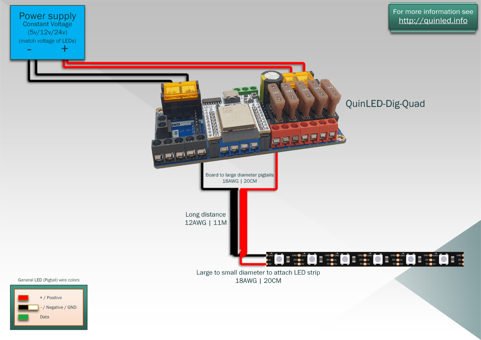The ultimate LED strip power injection guide quinled.info
