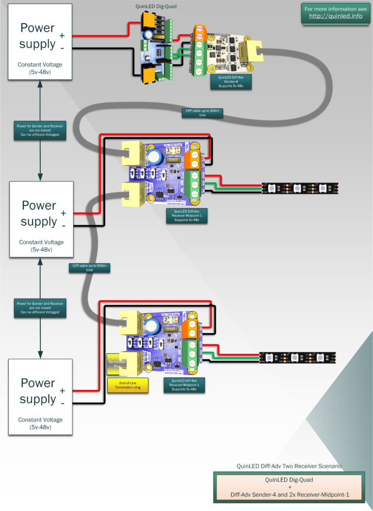 QuinLED Diff-Adv Wiring Guide