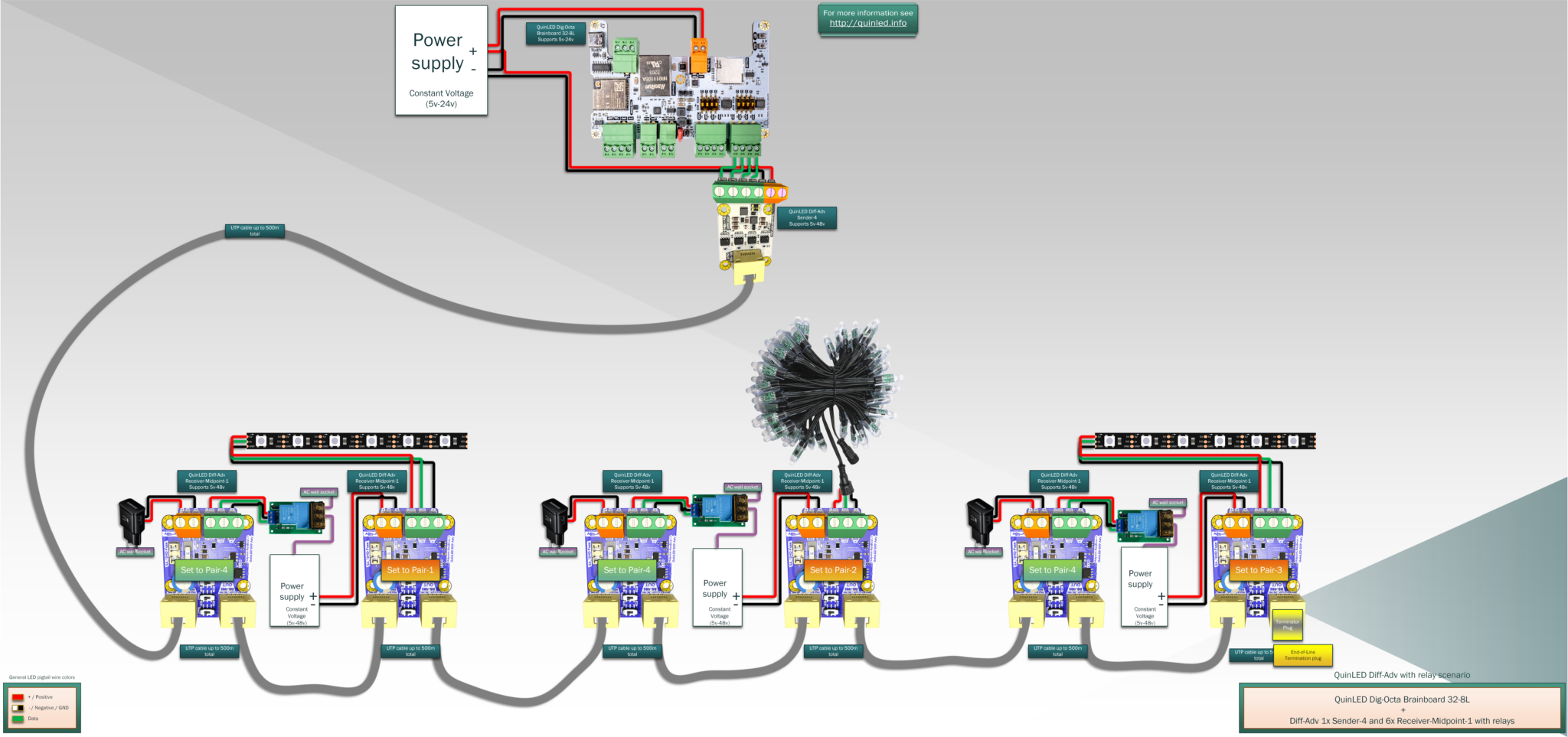 QuinLED Diff-Adv Adding a relay to the mix